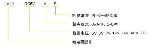 CMP7訂碼.jpg