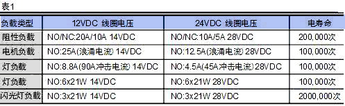 CMA5G表1.JPG