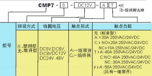 CMP7訂碼.jpg