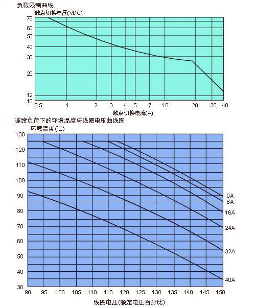 CMA4曲線.JPG