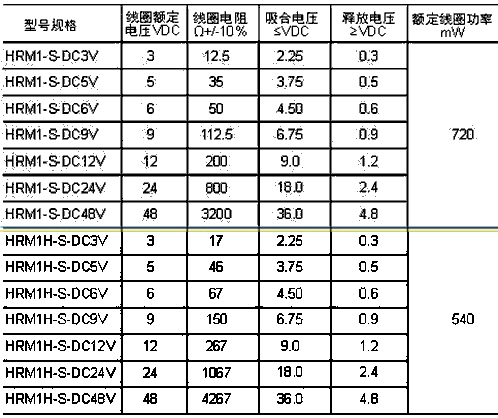 HRM1規(guī)格.JPG