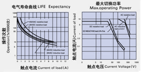 JTX2C曲線.JPG