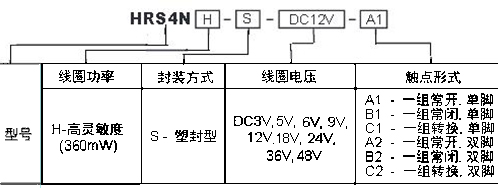 HRS4NH訂碼.JPG