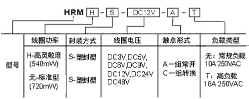 HRM訂碼.jpg