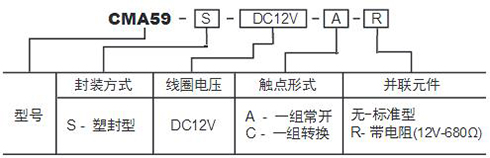 CMA59訂碼.JPG