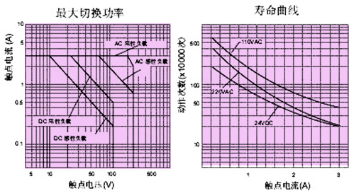 HH54曲線.jpg