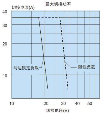 CMA512曲線.jpg