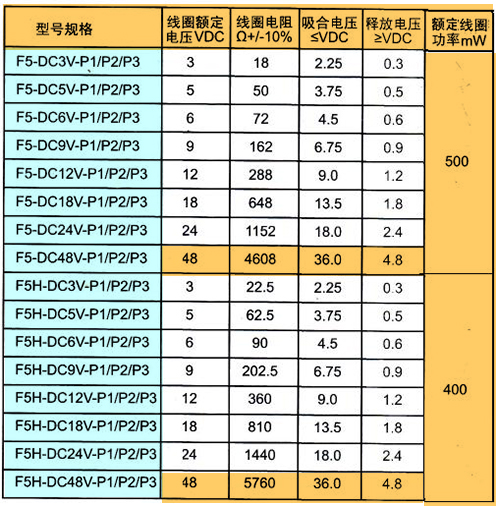 F5-規(guī)格.jpg