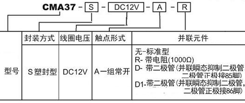 CMA37訂碼.JPG