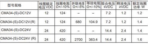 CMA34線圈.jpg