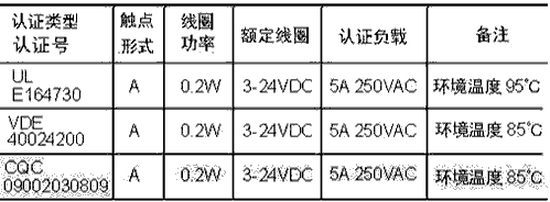 AC5安規(guī).jpg