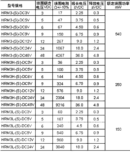 HRM3規(guī)格.jpg