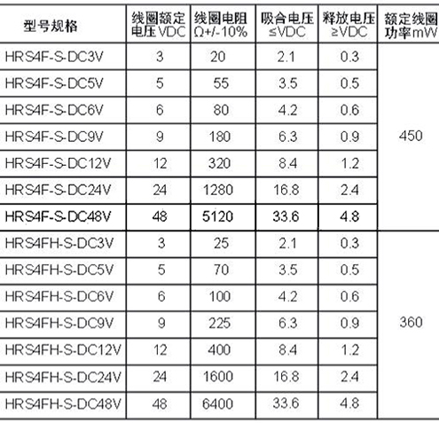 HRS4F線圈.jpg