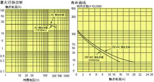 CMP6曲線.jpg