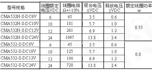 CMA532線圈.jpg