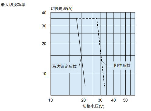 CMA51H曲線1.jpg