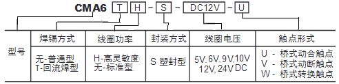 CMA6訂碼.jpg