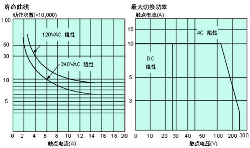 HRS4T曲線2.jpg