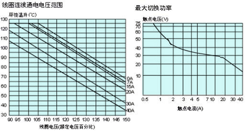 CMA31曲線(xiàn).JPG