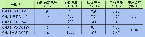 CMA1線圈.JPG