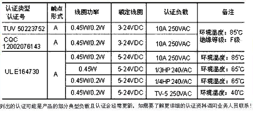 HRS3FN認(rèn)證.JPG