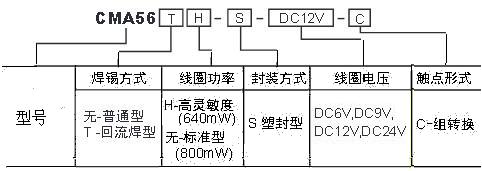 CMA56訂碼.jpg