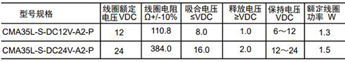 CMA35L線圈.jpg