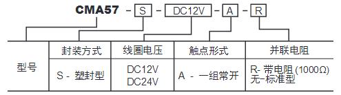 CMA57訂碼.JPG