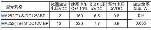 CMA252BP線圈.jpg