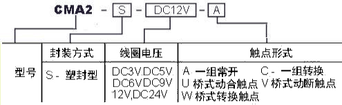 CMA2訂碼.jpg