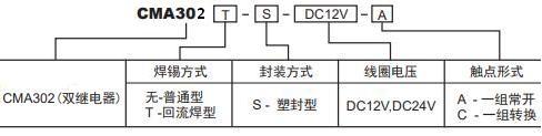 CMA302訂碼.jpg