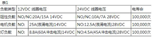 CMA512表1.jpg