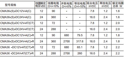 CMA36線圈.JPG