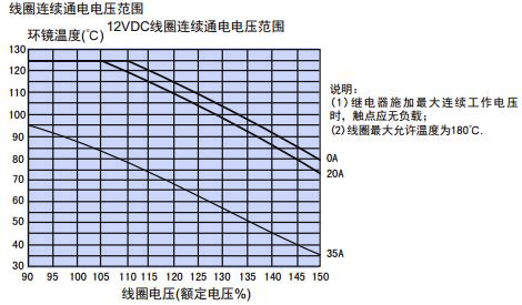 CMA34曲線.jpg