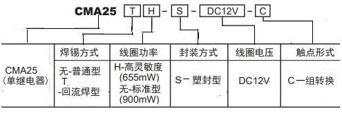 CMA25訂碼.JPG