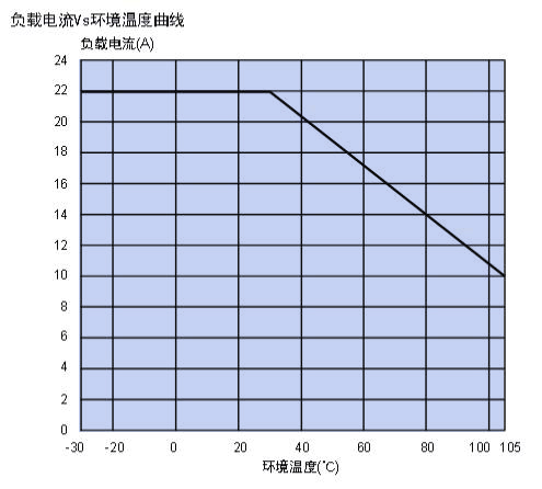 CMS曲線.jpg