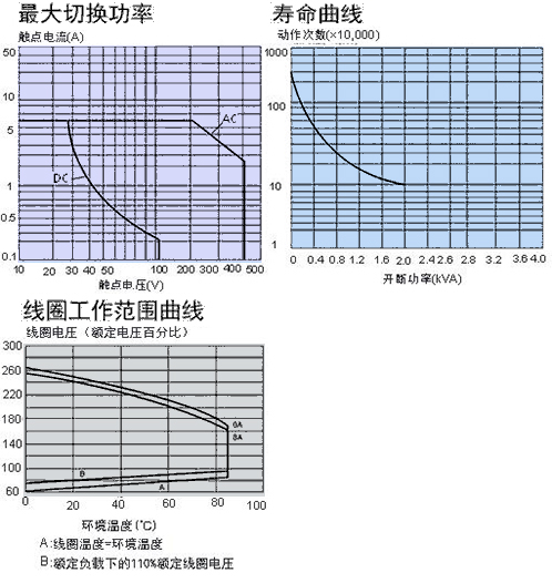 HCP2特性.JPG