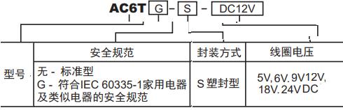 AC6T訂碼.JPG