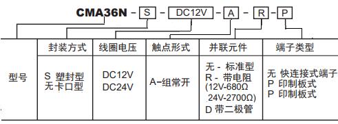 CMA36N訂碼.JPG