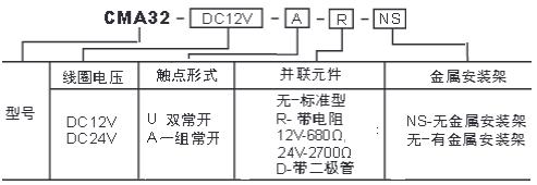 CMA32訂碼.jpg