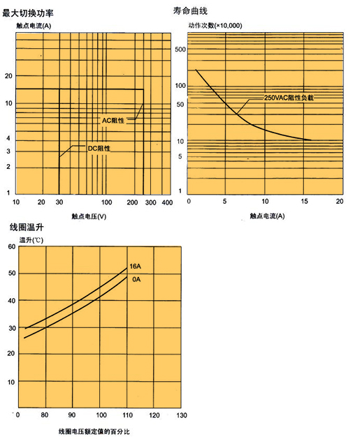 特性曲線.JPG