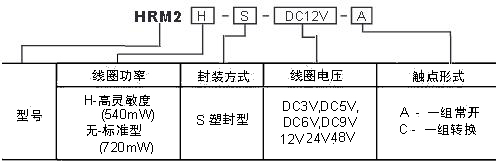 HRM2H訂碼.jpg