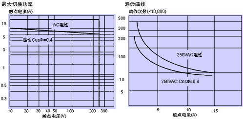 HRM2H曲線2.jpg