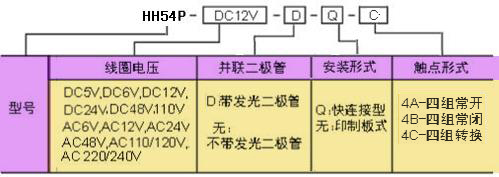 HH54訂碼.jpg