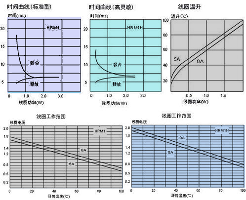 HRM1特性.JPG