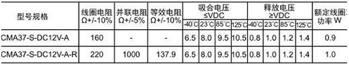 CMA37線圈.JPG