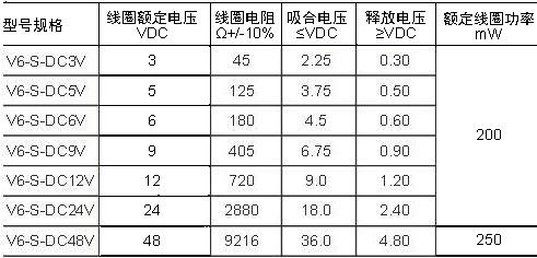 V6線圈規(guī)格.jpg